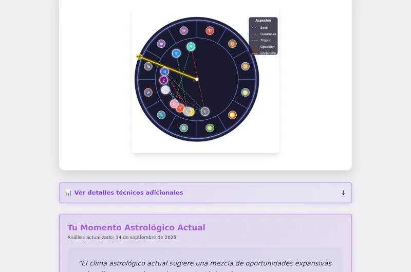 Análisis de aspectos planetarios